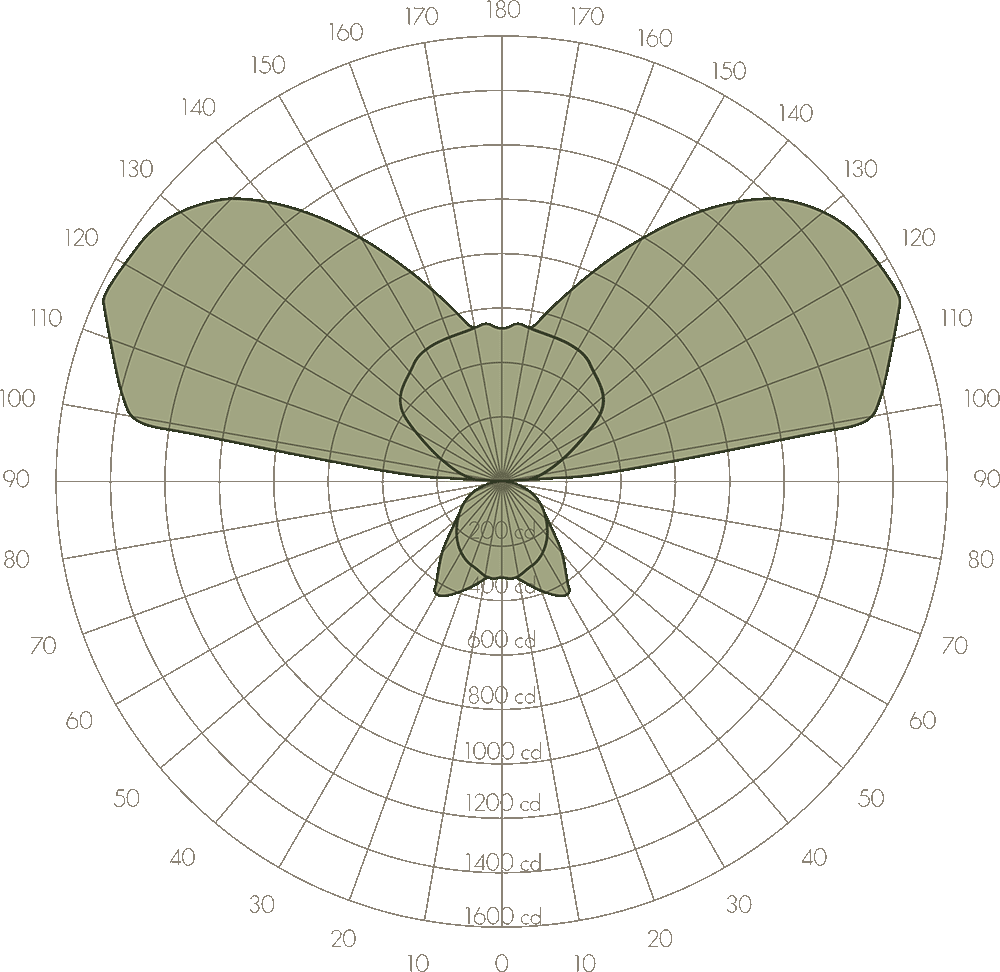 lightly butterfly - light distribution diagram